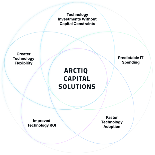 Arctiq Capital Solutions-Diagram-1