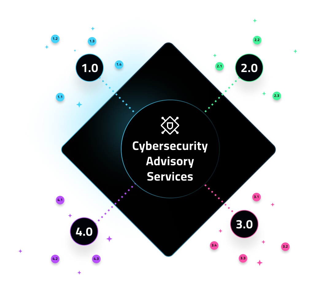 Cybersecurity Advisory Services-diagram2