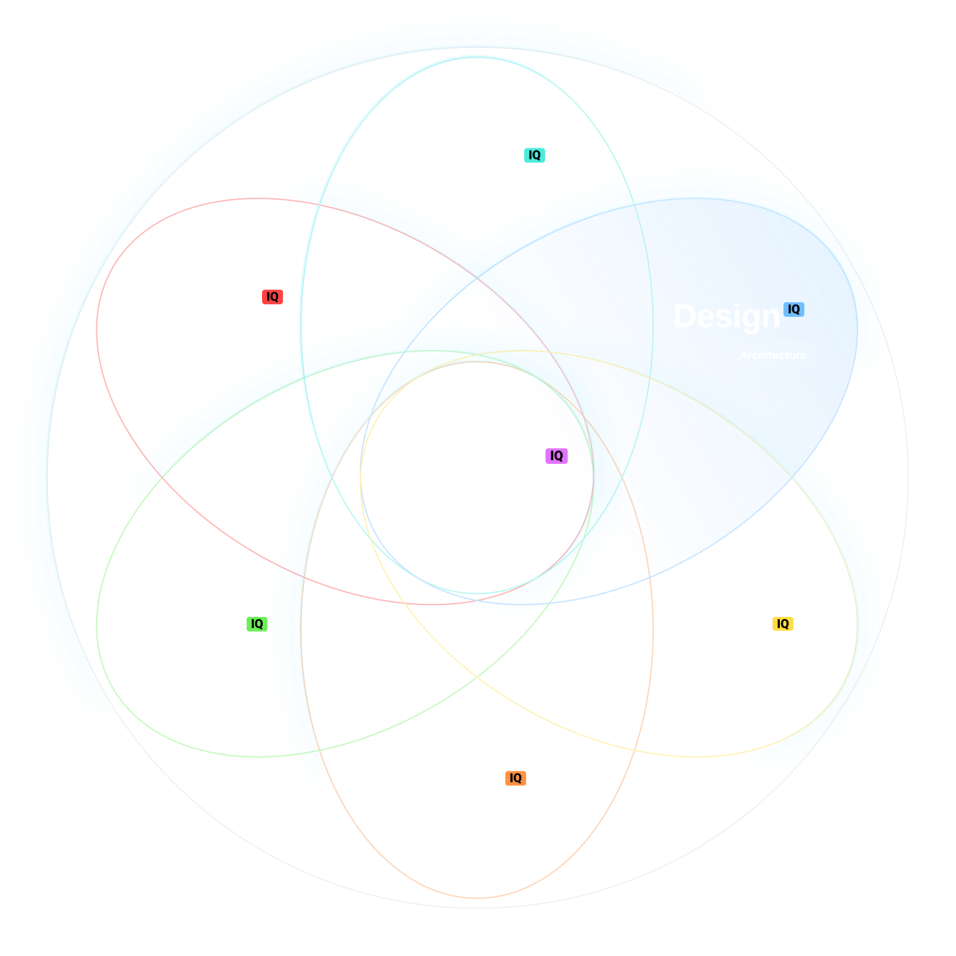 Diagram - Service IQ - Design IQ