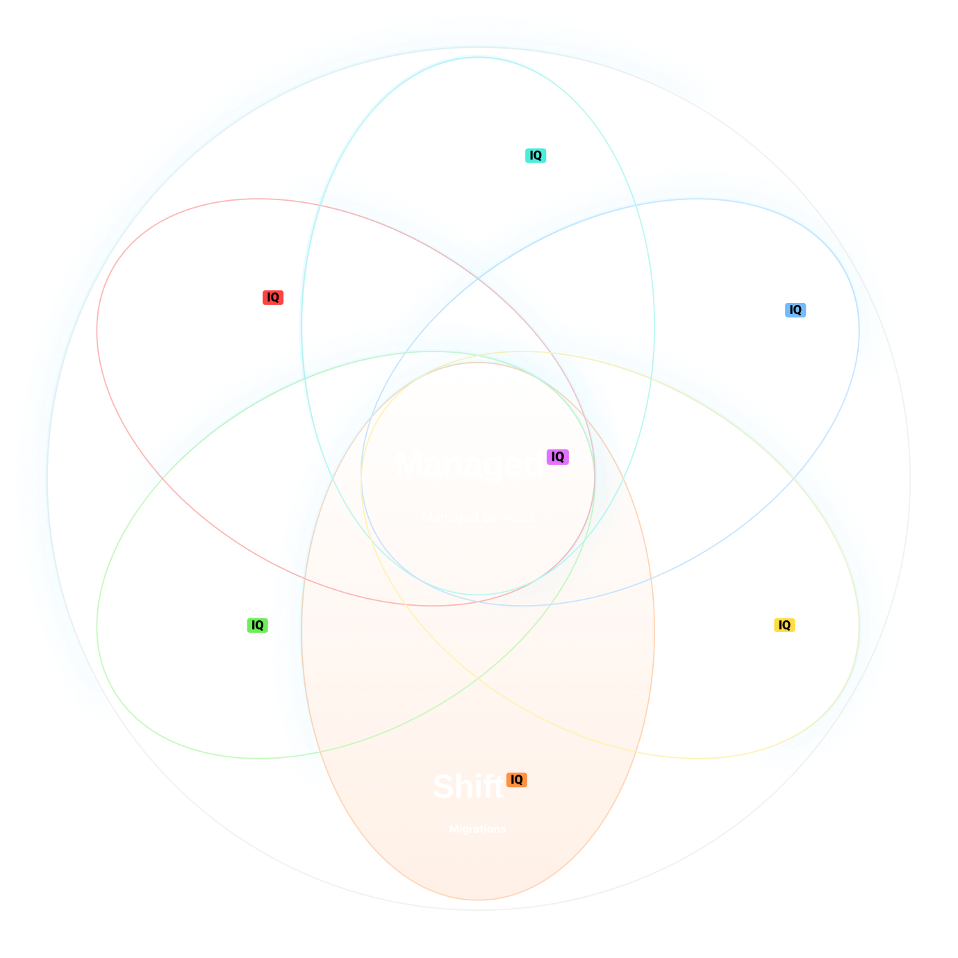 Diagram - Service IQ - Shift IQ