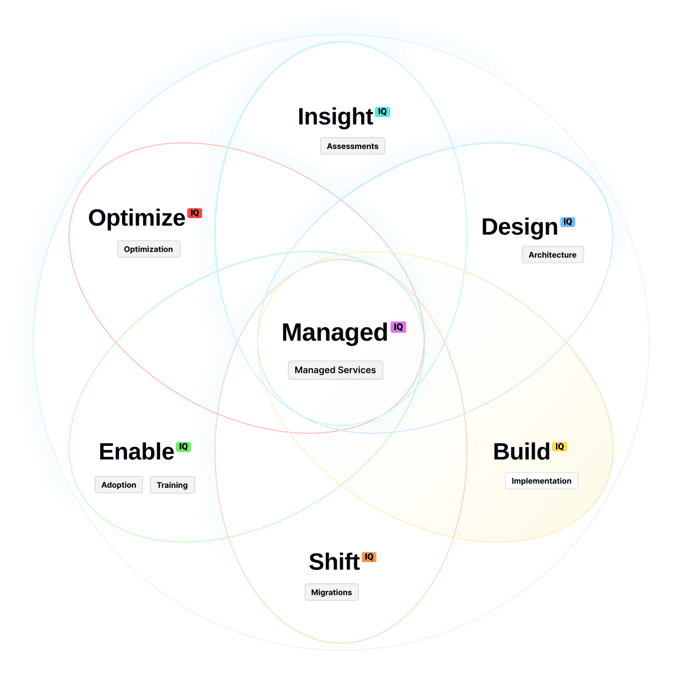 diagram-Build IQ