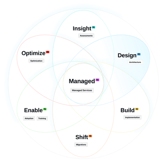diagram-Design IQ