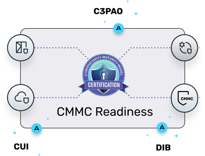 CMMC Readiness