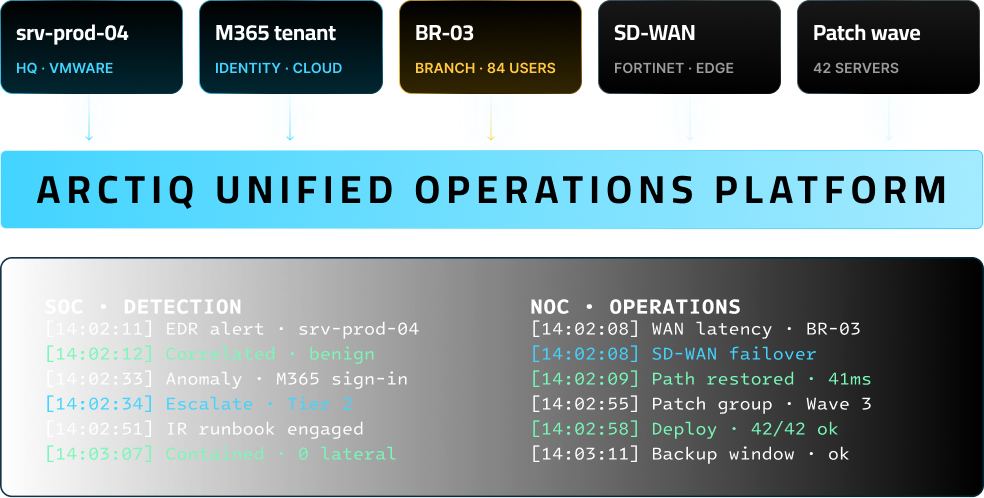 Unified Ops-Integration bridge-2
